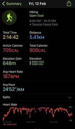 Apple Watch tramping information