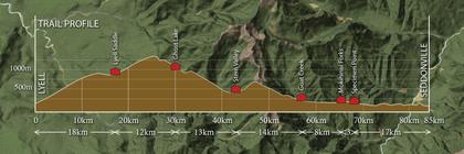 Old Ghost Road Elevation Chart (Source : oldghostroad.org.nz)